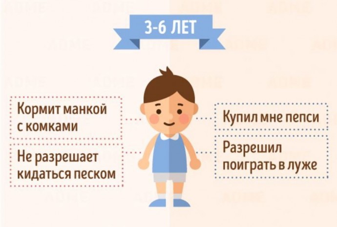 Как дети в разном возрасте видят маму и папу Как дети в разном возрасте видят маму и папу