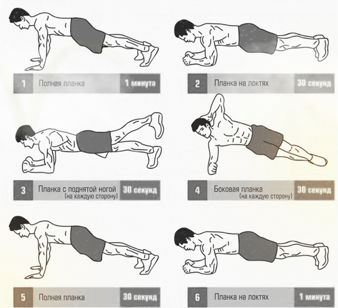 Правильная планка для мужчин. Планка 5 минутный комплекс. Упражнения планки для похудения. Планки для похудения живота. Комплекс упражнений для похудения планка.