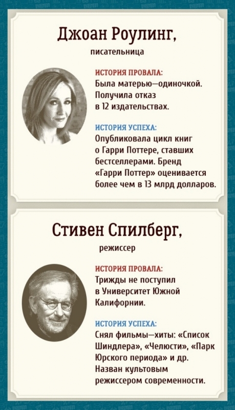 ​Жизненные примеры, вдохновляющие не бояться провалов и продолжать свой путь