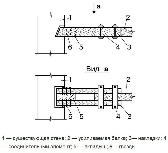 ​Как усилить деревянное перекрытие