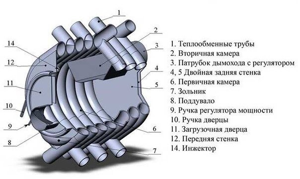 ​Как сделать печь булерьян