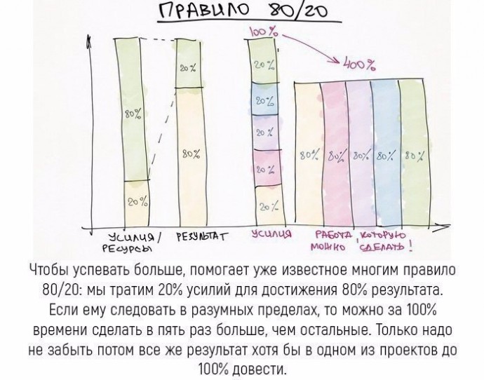 Простые правила, как сделать жизнь успешной