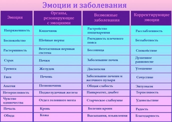 Негативные мысли формируют негативные чувства Негативные мысли формируют негативные чувства