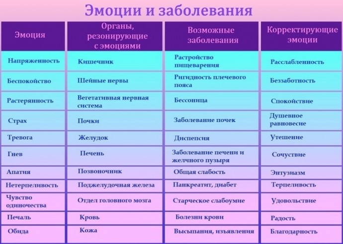 ​Негативные мысли формируют негативные чувства