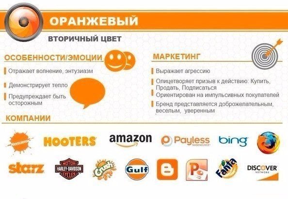 Психология цвета и ее использование