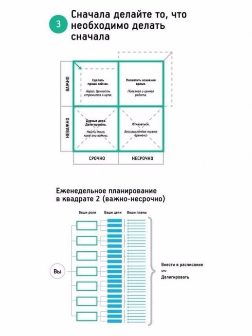 Самые важные навыки высокоэффективных людей