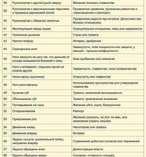 75 признаков языка тела по Максу Эггерту