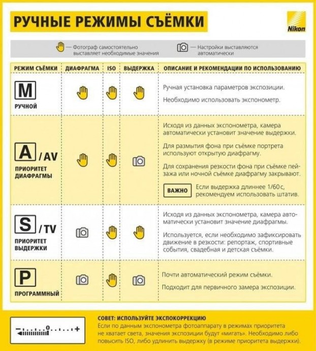 Полезные шпаргалки для начинающего фотографа