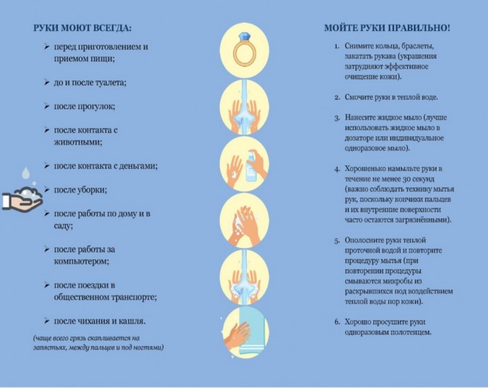 Как правильно мыть руки