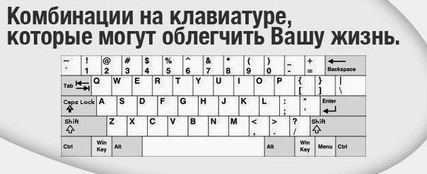 ​Как ускорить работу с текстом используя клавиатурные сокращения