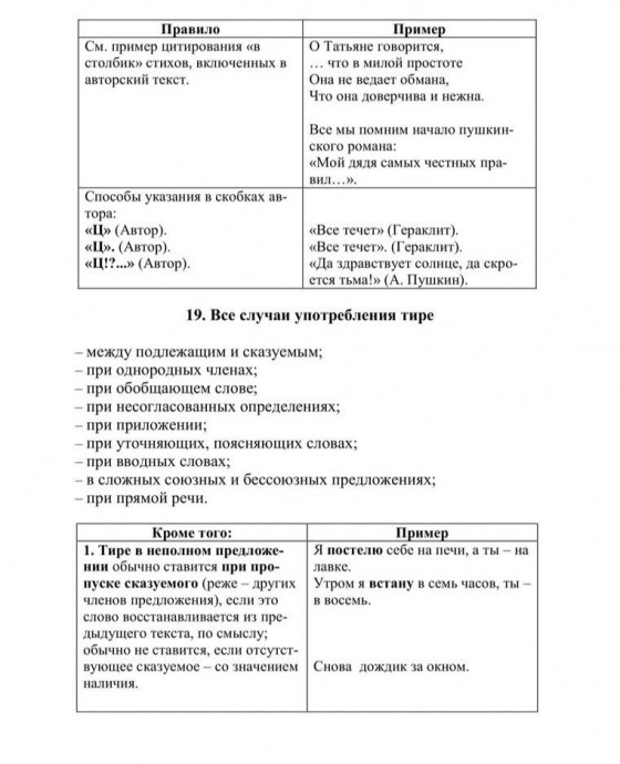 Как писать по-русски без ошибок: много правил в одном месте