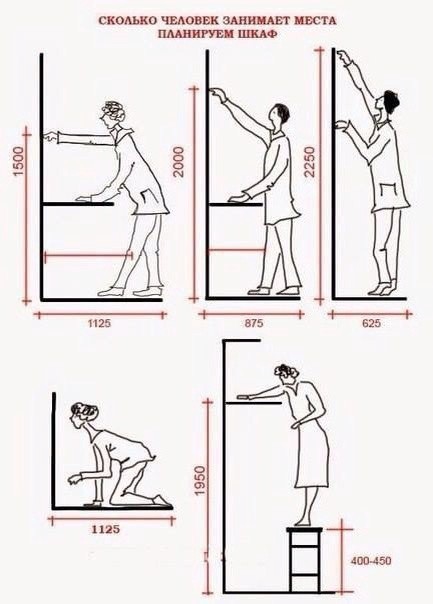 Как спланировать шкаф мечты
