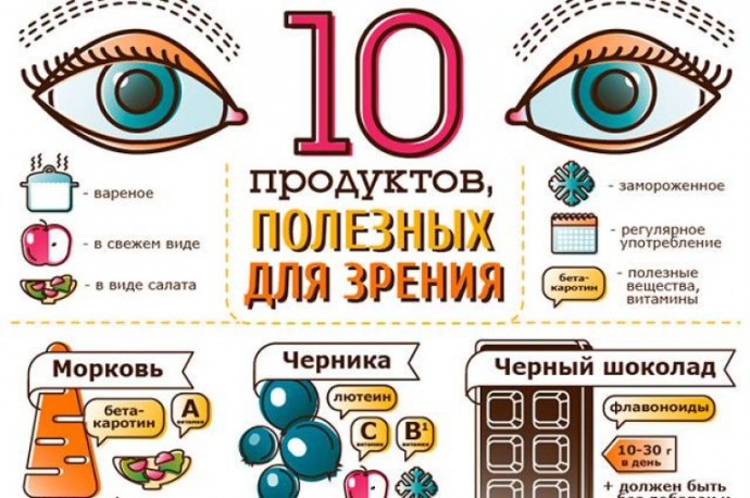 ​Полезная информация для хорошего зрения