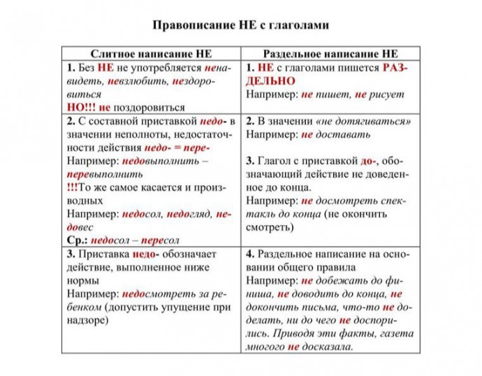 ​Говорим и пишем по-русски правильно: не и ни