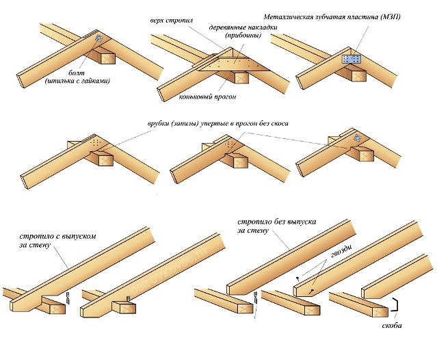 ​Способы соединения стропил на коньке