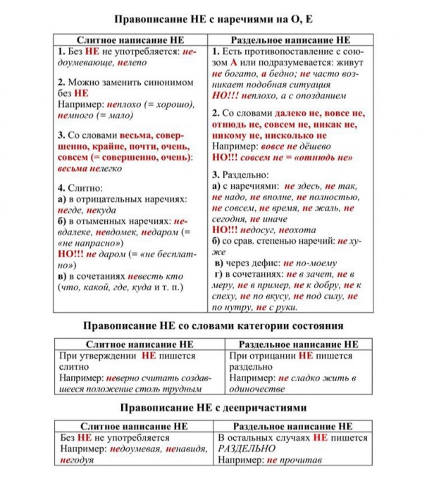 ​Говорим и пишем по-русски правильно: не и ни