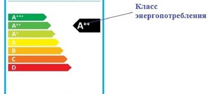 Как снизить счета за электричество