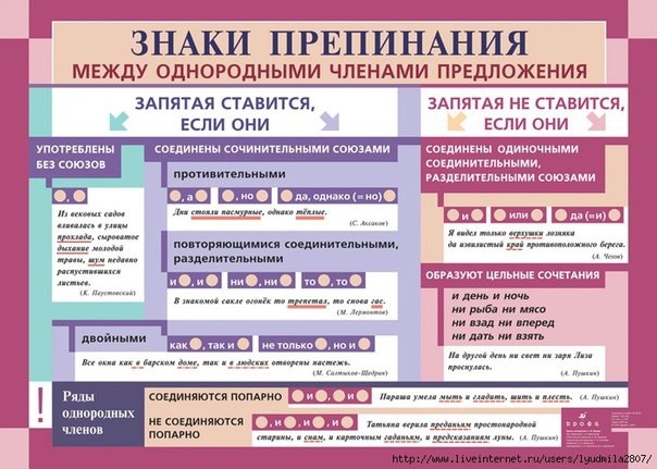 Освежаем правила русского языка