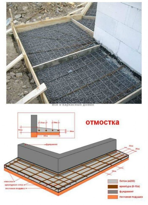 Отмостки у дома: самое главное