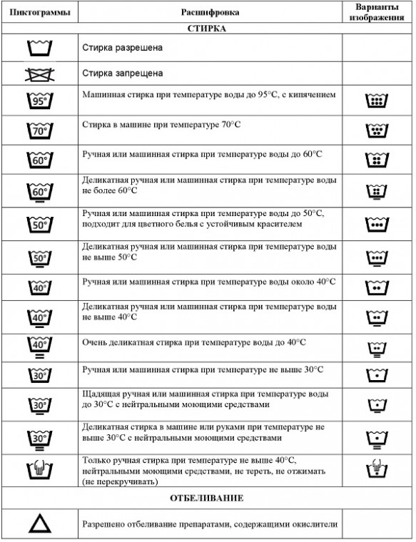 Расшифровка обозначений значков на ярлыках