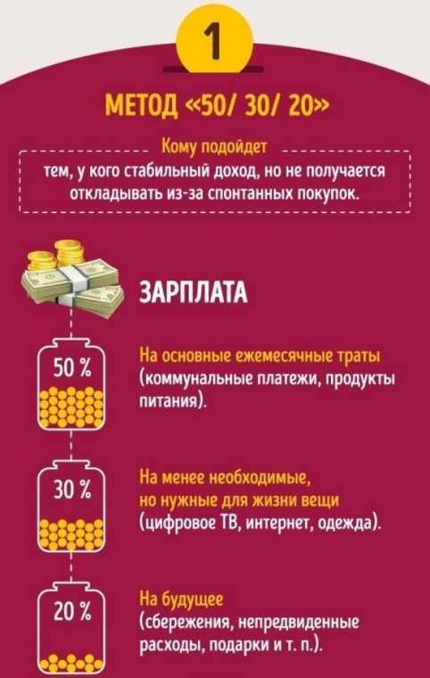 4 варианта экономии денег