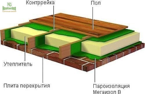 ​Как утеплить пол в частном доме