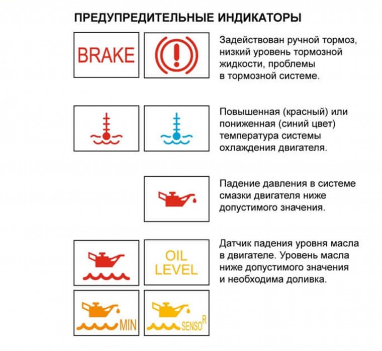 Что обозначают индикаторы на приборной панели автомобиля