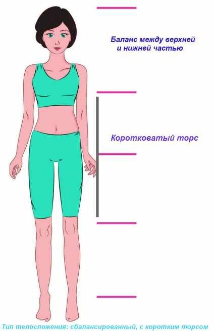 Важный ключ к умению красиво одеваться Важный ключ к умению красиво одеваться