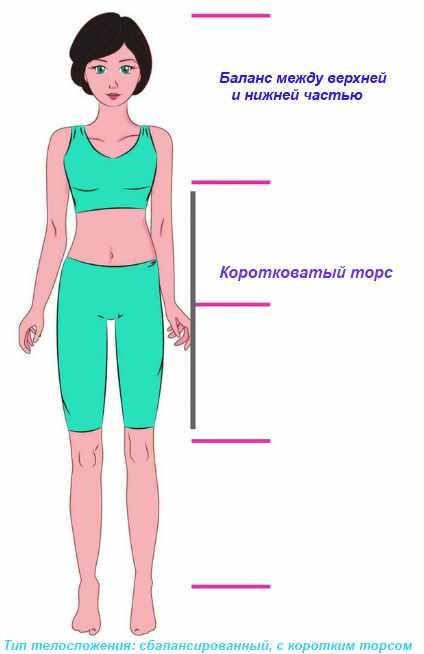 Важный ключ к умению красиво одеваться