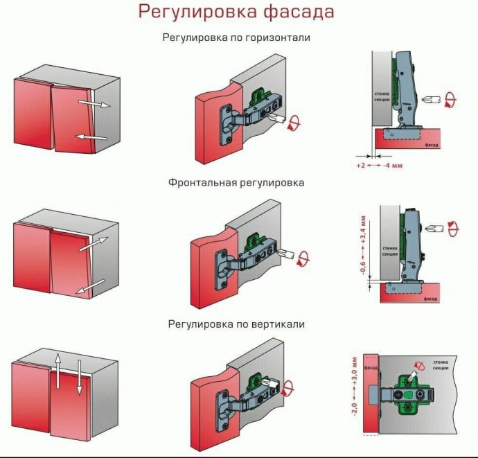 Как регулировать дверцы фасада Как регулировать дверцы фасада