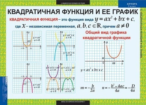 Шпаргалки по алгебре