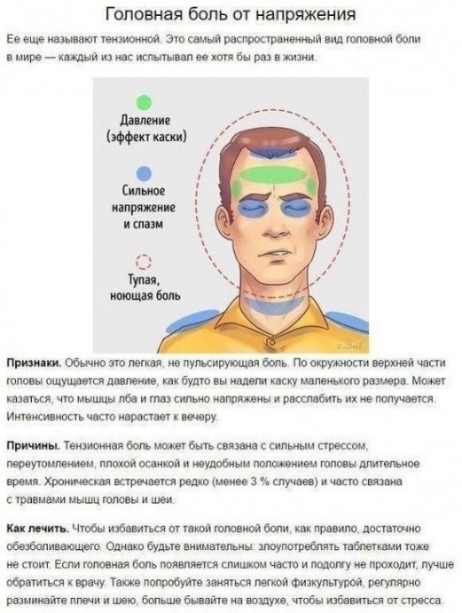 5 типов головной боли и способы быстро от них избавиться 5 типов головной боли и способы быстро от них избавиться