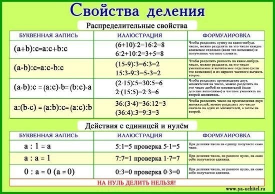 Таблицы-помощницы