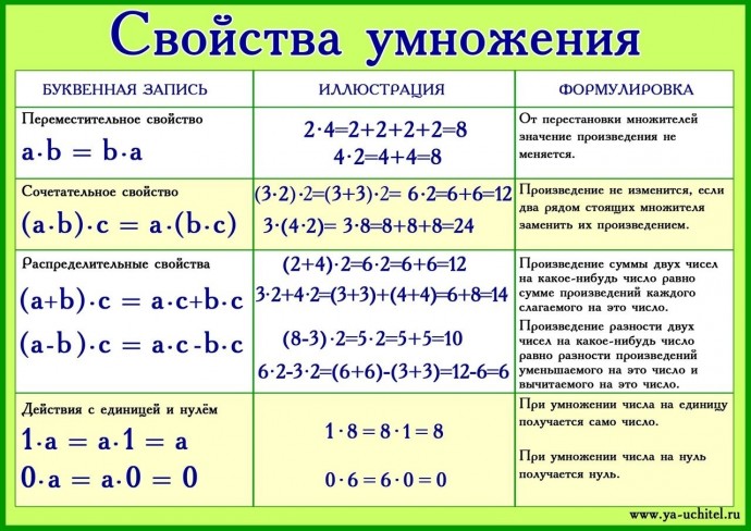 Таблицы-помощницы