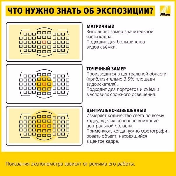 Как научиться фотографировать: работа с экспозицией