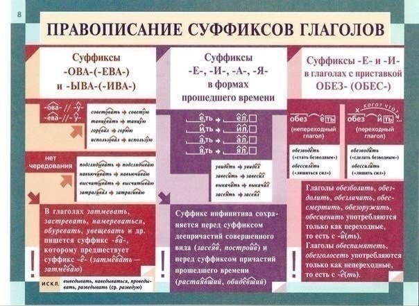 Освежаем в памяти грамматику русского языка