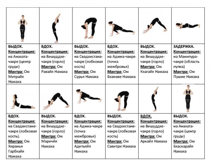 Чем полезен комплекс «Сурья Намаскар» или «Приветствие Солнцу»