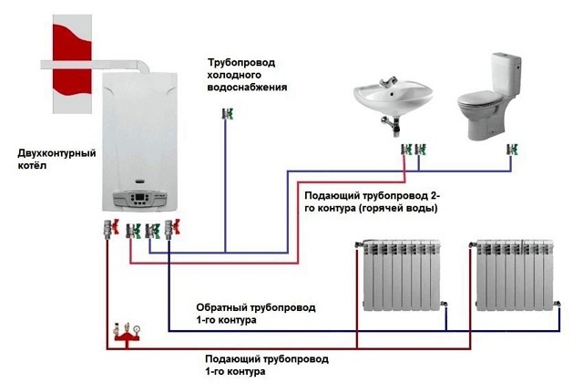 Особенности двухтрубной системы отопления Особенности двухтрубной системы отопления