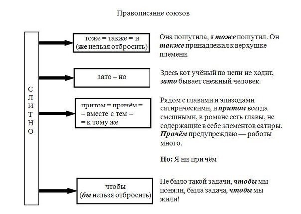 Освежаем в памяти грамматику