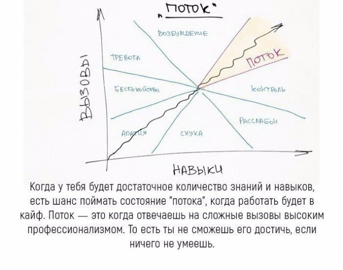 Простые правила, как сделать жизнь успешной