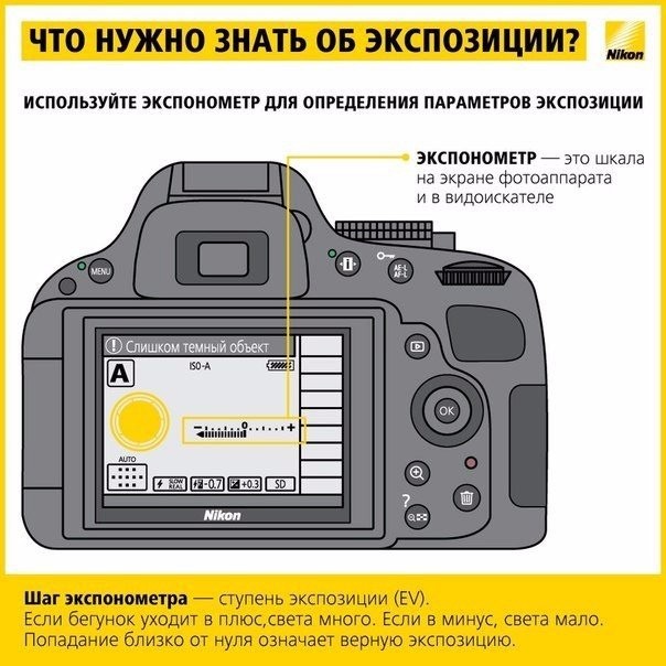 Как научиться фотографировать: работа с экспозицией