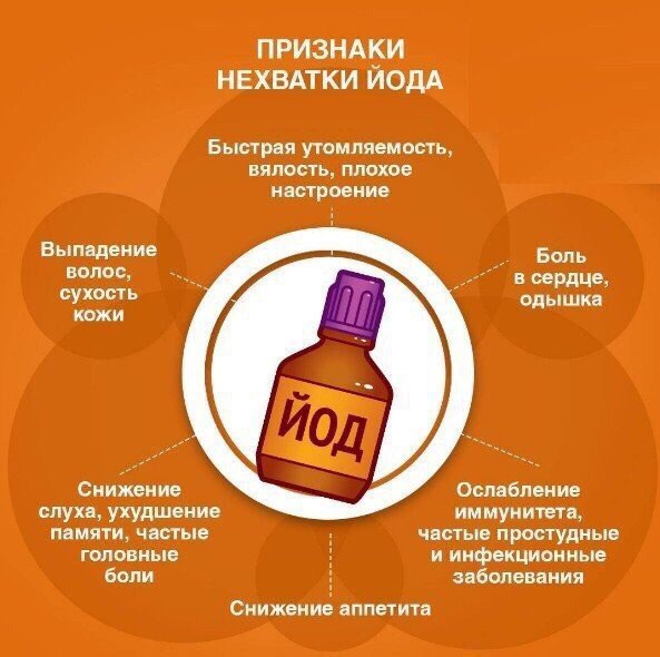 Признаки нехватки различных микроэлементов в организме