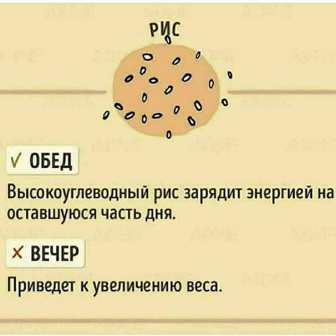 В какое время суток лучше употреблять те или иные продукты