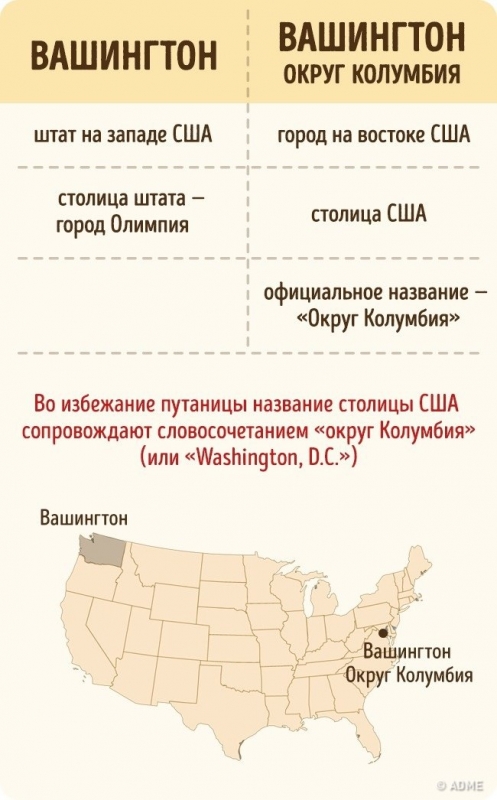 ​Как перестать путаться в 10 простейших вещах