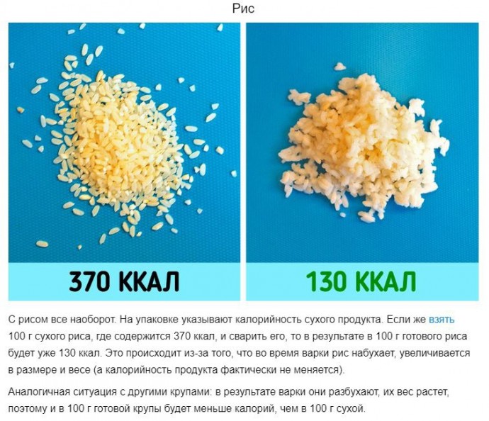 ​Сколько калорий в сухих и приготовленных продуктах