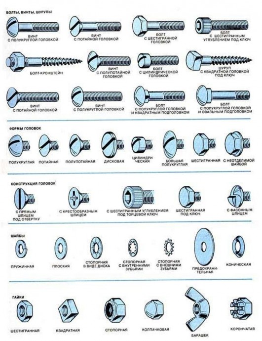 Как не запутаться в гвоздях, болтах и саморезах
