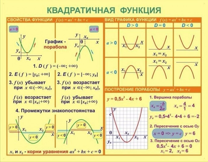 Математические формулы в таблицах