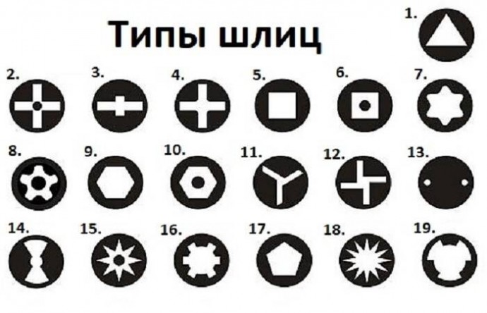 Что такое канадская отвертка, как она появилась и почему она считается лучшей в своей сфере