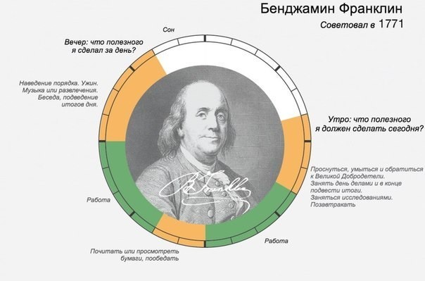 ​Расписание дня великих людей