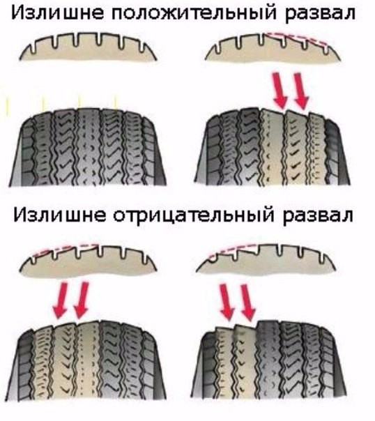 ​Зимняя резина: памятка автолюбителю